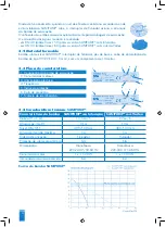 Preview for 130 page of SFA SaniPump Operating & Installation Manual