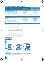 Preview for 142 page of SFA SaniPump Operating & Installation Manual