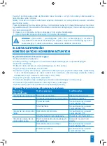 Preview for 159 page of SFA SaniPump Operating & Installation Manual