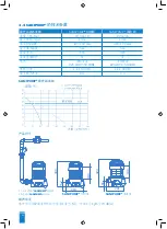 Preview for 166 page of SFA SaniPump Operating & Installation Manual