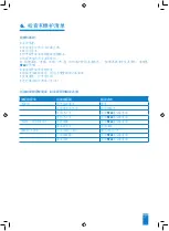 Preview for 171 page of SFA SaniPump Operating & Installation Manual