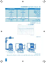 Preview for 178 page of SFA SaniPump Operating & Installation Manual