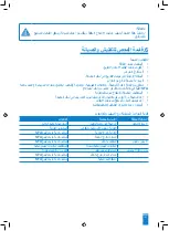 Preview for 183 page of SFA SaniPump Operating & Installation Manual