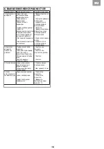 Preview for 17 page of SFA SANISUB 400 Operating & Installation Manual