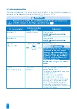 Предварительный просмотр 8 страницы SFA ZPS 1.3 Operation And Assembly Instructions