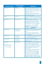 Предварительный просмотр 9 страницы SFA ZPS 1.3 Operation And Assembly Instructions