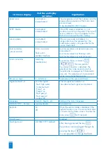 Предварительный просмотр 10 страницы SFA ZPS 1.3 Operation And Assembly Instructions