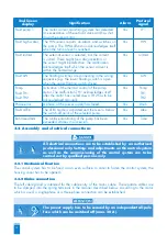 Предварительный просмотр 12 страницы SFA ZPS 1.3 Operation And Assembly Instructions