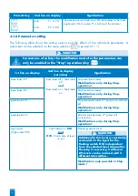 Предварительный просмотр 9 страницы SFA ZPS 2.3 Operation And Assembly Instructions