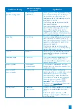 Предварительный просмотр 10 страницы SFA ZPS 2.3 Operation And Assembly Instructions