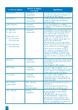 Предварительный просмотр 11 страницы SFA ZPS 2.3 Operation And Assembly Instructions