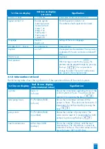 Предварительный просмотр 12 страницы SFA ZPS 2.3 Operation And Assembly Instructions