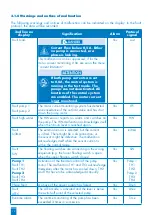 Предварительный просмотр 13 страницы SFA ZPS 2.3 Operation And Assembly Instructions