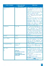 Предварительный просмотр 24 страницы SFA ZPS 2.3 Operation And Assembly Instructions