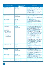 Предварительный просмотр 25 страницы SFA ZPS 2.3 Operation And Assembly Instructions