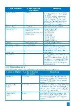 Предварительный просмотр 26 страницы SFA ZPS 2.3 Operation And Assembly Instructions