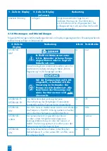 Предварительный просмотр 27 страницы SFA ZPS 2.3 Operation And Assembly Instructions