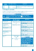 Предварительный просмотр 38 страницы SFA ZPS 2.3 Operation And Assembly Instructions