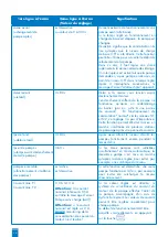 Предварительный просмотр 39 страницы SFA ZPS 2.3 Operation And Assembly Instructions