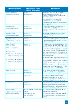 Предварительный просмотр 40 страницы SFA ZPS 2.3 Operation And Assembly Instructions