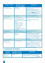 Предварительный просмотр 41 страницы SFA ZPS 2.3 Operation And Assembly Instructions