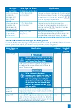 Предварительный просмотр 42 страницы SFA ZPS 2.3 Operation And Assembly Instructions