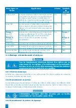 Предварительный просмотр 43 страницы SFA ZPS 2.3 Operation And Assembly Instructions