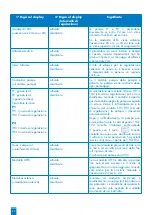 Предварительный просмотр 55 страницы SFA ZPS 2.3 Operation And Assembly Instructions