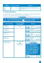 Предварительный просмотр 68 страницы SFA ZPS 2.3 Operation And Assembly Instructions