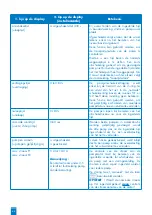 Предварительный просмотр 69 страницы SFA ZPS 2.3 Operation And Assembly Instructions