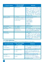 Предварительный просмотр 71 страницы SFA ZPS 2.3 Operation And Assembly Instructions