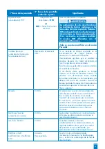 Предварительный просмотр 84 страницы SFA ZPS 2.3 Operation And Assembly Instructions