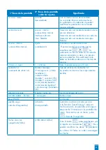 Предварительный просмотр 86 страницы SFA ZPS 2.3 Operation And Assembly Instructions