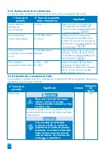 Предварительный просмотр 87 страницы SFA ZPS 2.3 Operation And Assembly Instructions