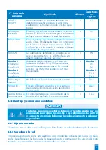 Предварительный просмотр 88 страницы SFA ZPS 2.3 Operation And Assembly Instructions