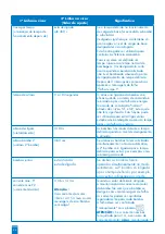 Предварительный просмотр 99 страницы SFA ZPS 2.3 Operation And Assembly Instructions