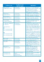 Предварительный просмотр 100 страницы SFA ZPS 2.3 Operation And Assembly Instructions