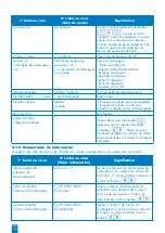 Предварительный просмотр 101 страницы SFA ZPS 2.3 Operation And Assembly Instructions