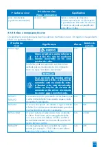 Предварительный просмотр 102 страницы SFA ZPS 2.3 Operation And Assembly Instructions