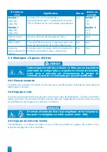 Предварительный просмотр 103 страницы SFA ZPS 2.3 Operation And Assembly Instructions