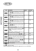 Preview for 32 page of SFE 95-ST1 Service Manual