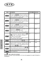 Preview for 64 page of SFE 95-ST1 Service Manual