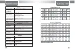 Предварительный просмотр 12 страницы SFE SD780 User Manual