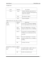 Предварительный просмотр 4 страницы SFE SFE-SW5G-25x4 User Manual