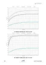 Предварительный просмотр 29 страницы Sfera Labs IPBB20R User Manual