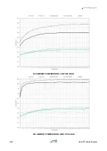 Preview for 30 page of Sfera Labs IPBB20R User Manual