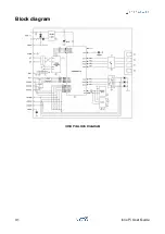 Preview for 32 page of Sferalabs Iono Pi IPBB20R User Manual