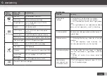 Preview for 17 page of SG EM27144C User Manual