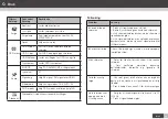 Preview for 25 page of SG EM27144C User Manual