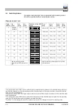 Предварительный просмотр 10 страницы SGB DLR-G Documentation